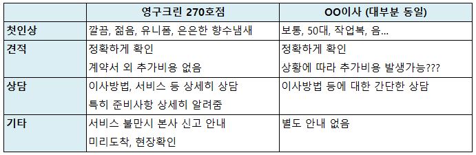 김소영 후기 사진 2