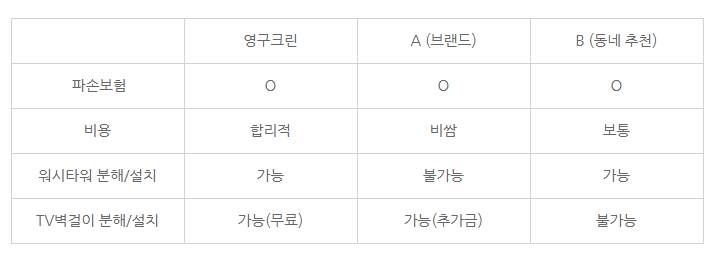 송시현 후기 사진 2